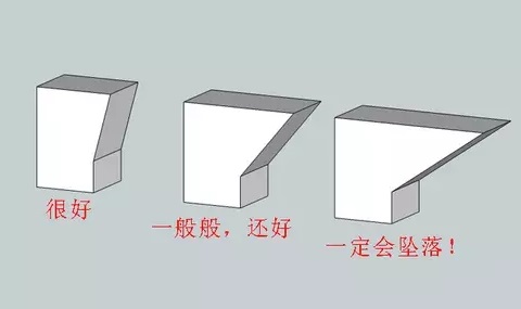 10個建模技巧,讓你打印想要的3D模型