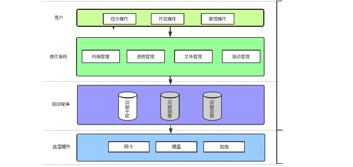 計(jì)算機(jī)的軟硬件體系結(jié)構(gòu) 從Linux視角解讀
